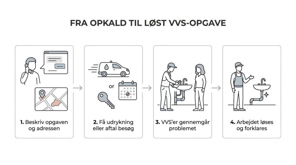 autoriseret vvs i aarhus