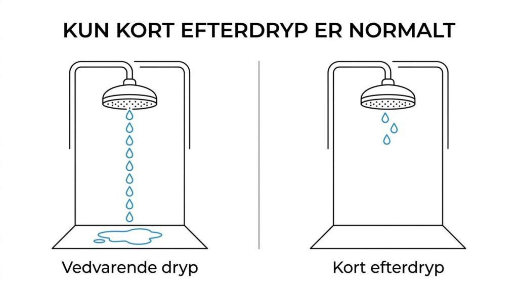 dryppende bruser