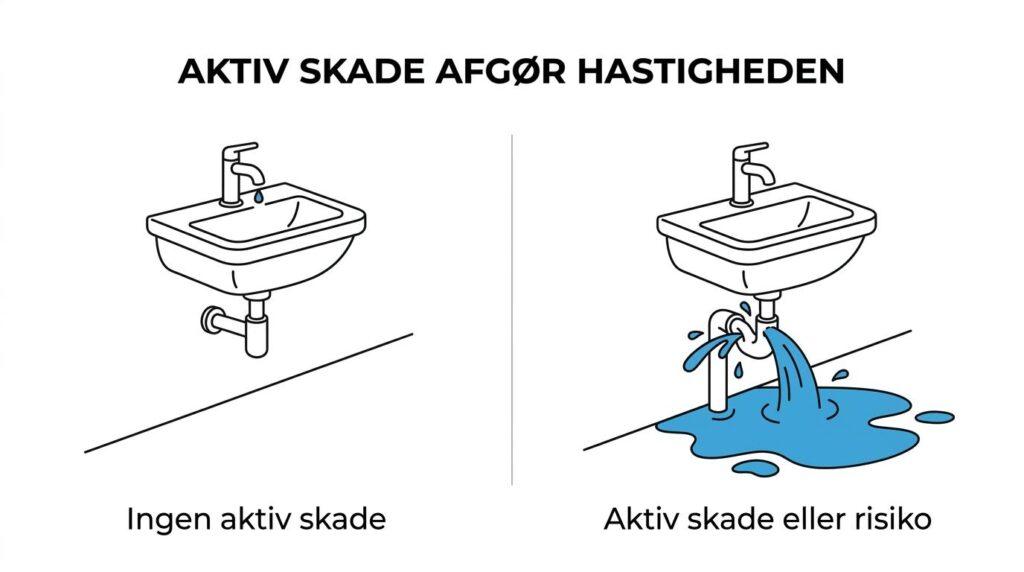 hvornår ringe til vvs